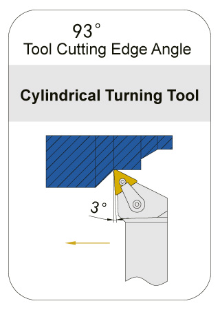 Mtjnr K L Edeco Tool Ab